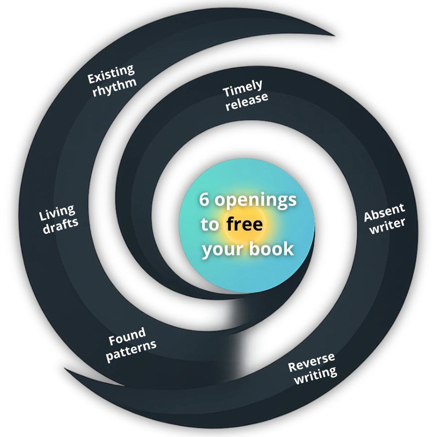 Six openings to free your book, spiralling in to the book: existing rhythm, living drafts, found patterns, reverse writing, absent writer, timely release
